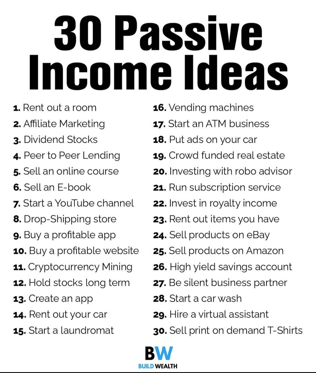 "Passive Income Ideas"